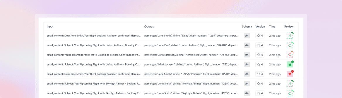 Observability overview