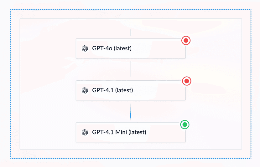 reliability-model-fallback